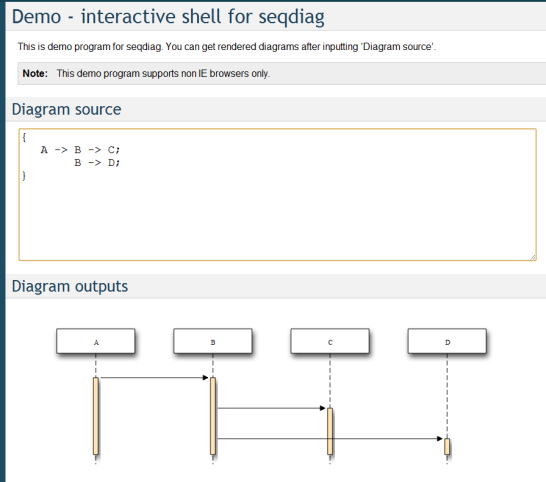 seqdiag - simple sequence-diagram image generator