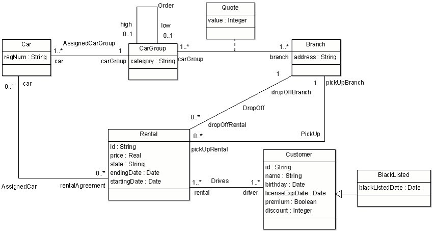 Uml Class Diagram For Car Rental System