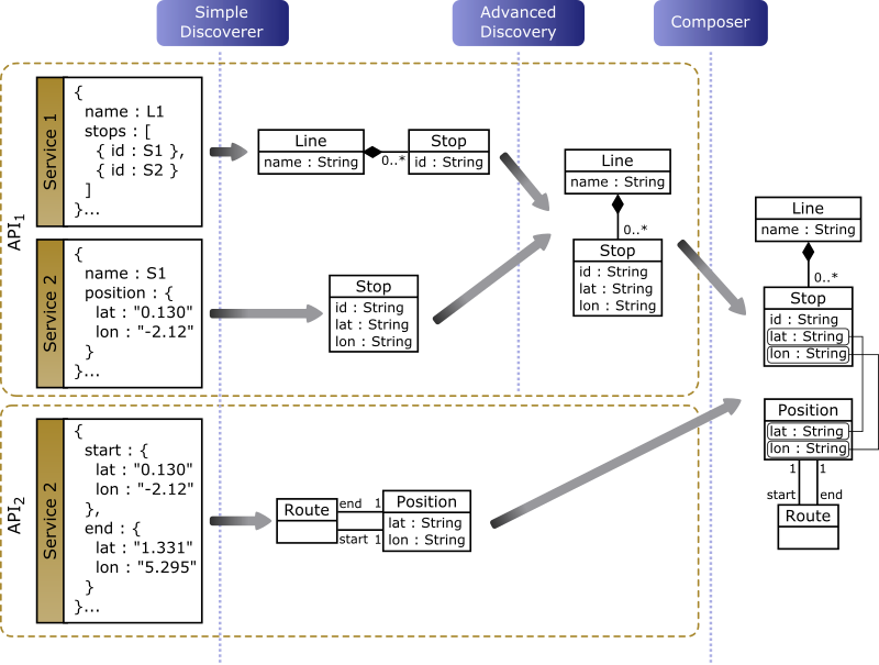 spring-restful-api