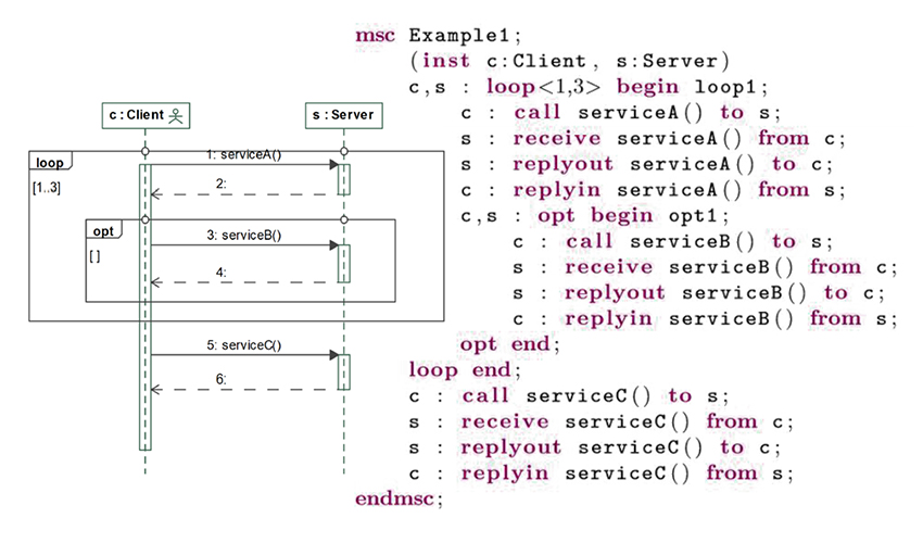 automatic-generation-of-behavioural-scripts-from-uml-sequence-diagrams