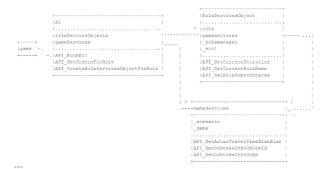 Displaying UML class diagrams in ASCII
