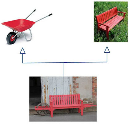 Inheritance in Java Real Life Example of Inheritance in Java