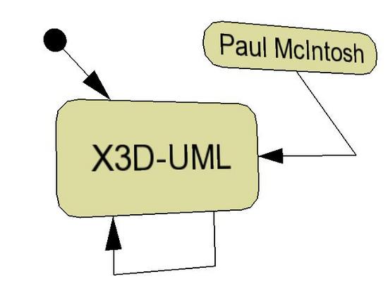 X3D-UML – Implementation of UML 3D with X3D