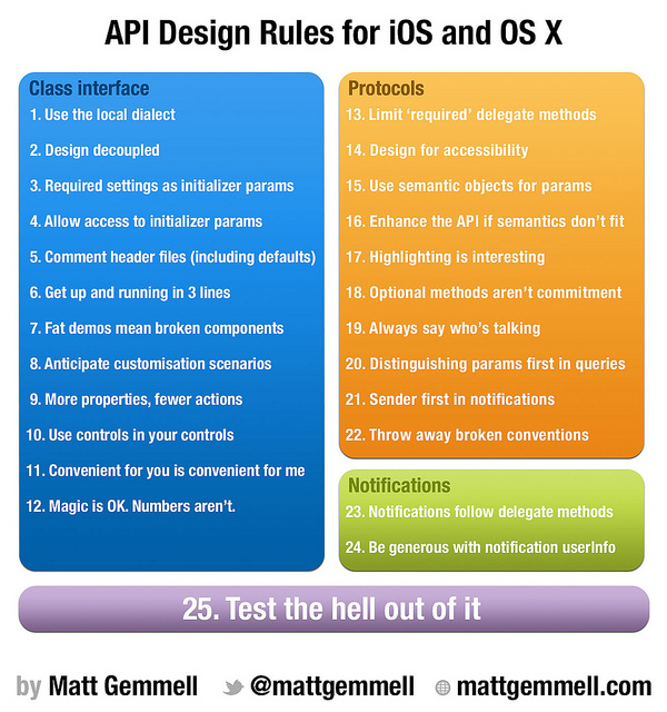 API Design by Matt Gemmell