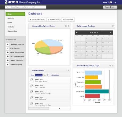 Building Zurmo, an open source CRM