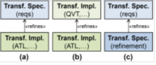 Checking Model Transformation Refinement