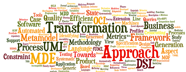 WordCloud for the ECMFA’14 conference (titles of submitted papers)