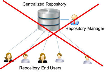 World Wide Modeling: The agility of the web applied to model repositories