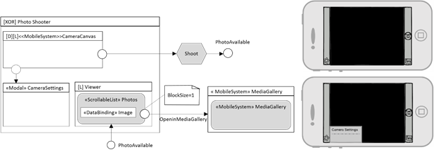 Modeling mobile applications with Mobile IFML