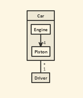 标称 UML 示例