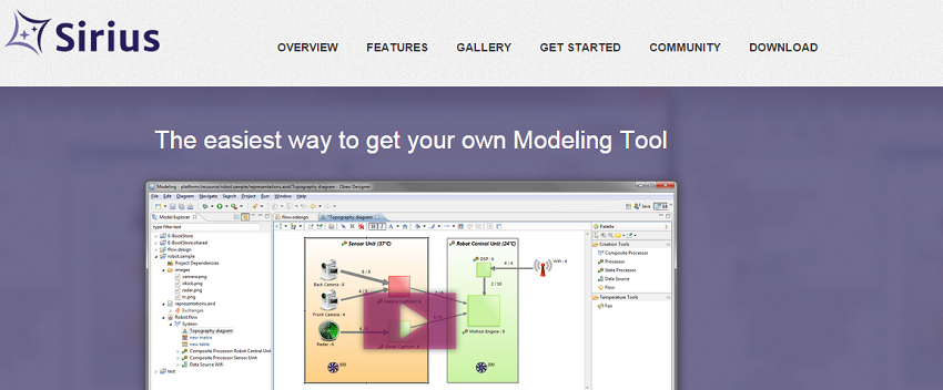 Gallery of graphical modeling editors created with Sirius