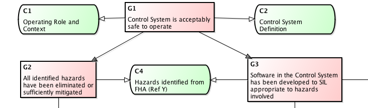 Notation for modeling goals and roles.