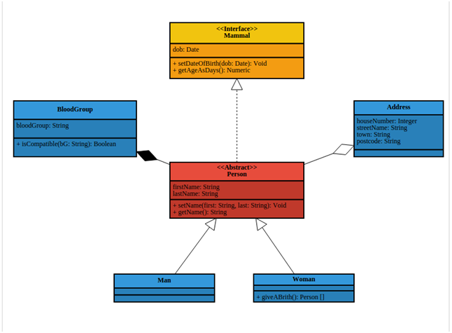 How To Make A Schematic Diagram in CorelDRAW