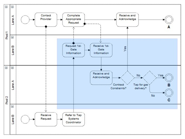 javascript  How can we draw a flowchart diagram in an react application   Stack Overflow