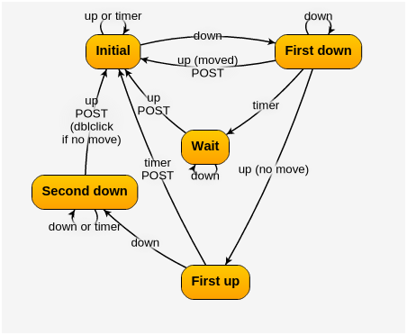 Javascript Flow Chart Visualization