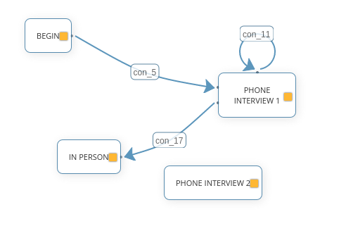 Html5 Canvas Organization Chart