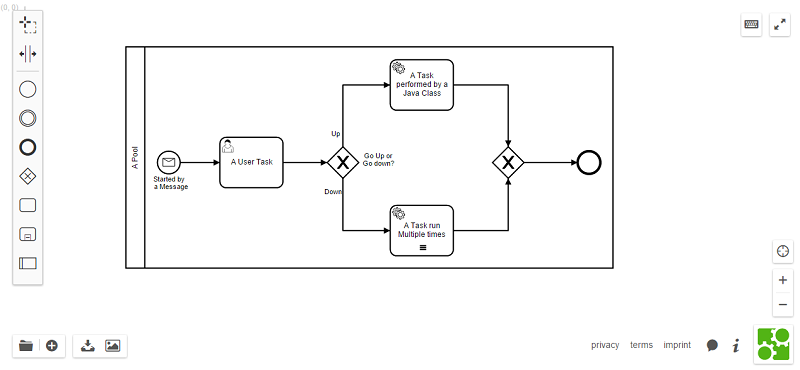 open source business process modeling tools