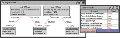 UML object diagram