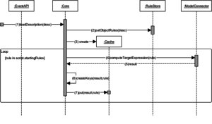 PrefetchML Initialization Sequence Diagram