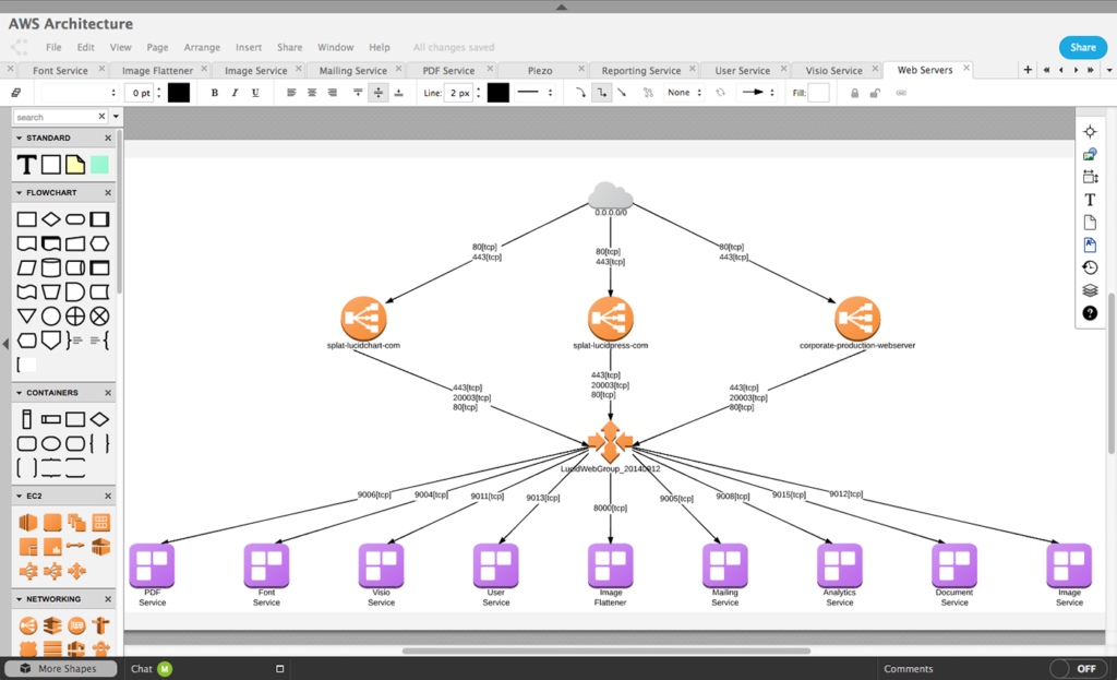 lucidchart data flow diagram