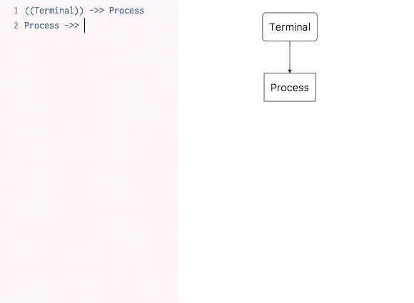 Chart Mage in action: from text to UML sequence diagrams