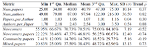 Table 1. Summary of the metric values.