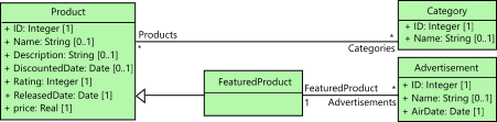Fig. 1. UML class diagram of the running example.