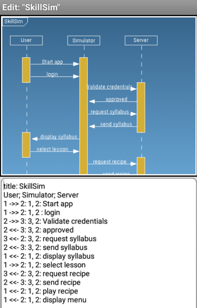 Draw uml digrams with your mobile phone