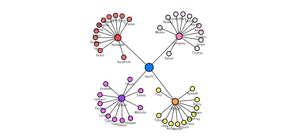 Download 10 Javascript Libraries To Draw Your Own Diagrams 2020 Edition