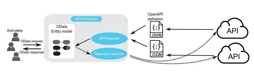 Архитектура rest api приложения