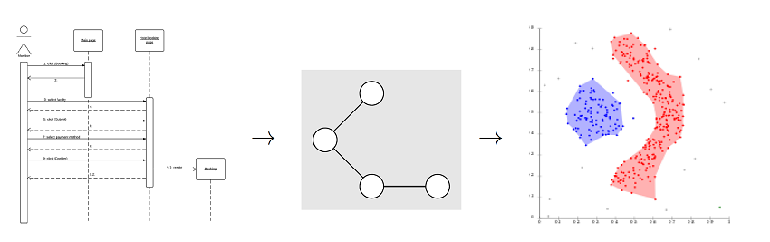 Graph Kernels in software modeling