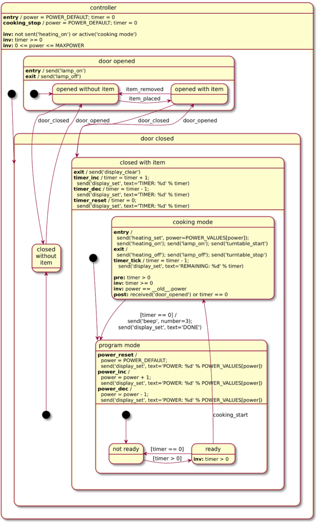 microwave state machine drawn with PlantUML