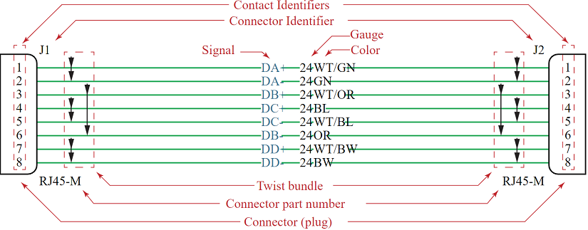 SysML extension for ECAD (Electrical Computer-aided Design)