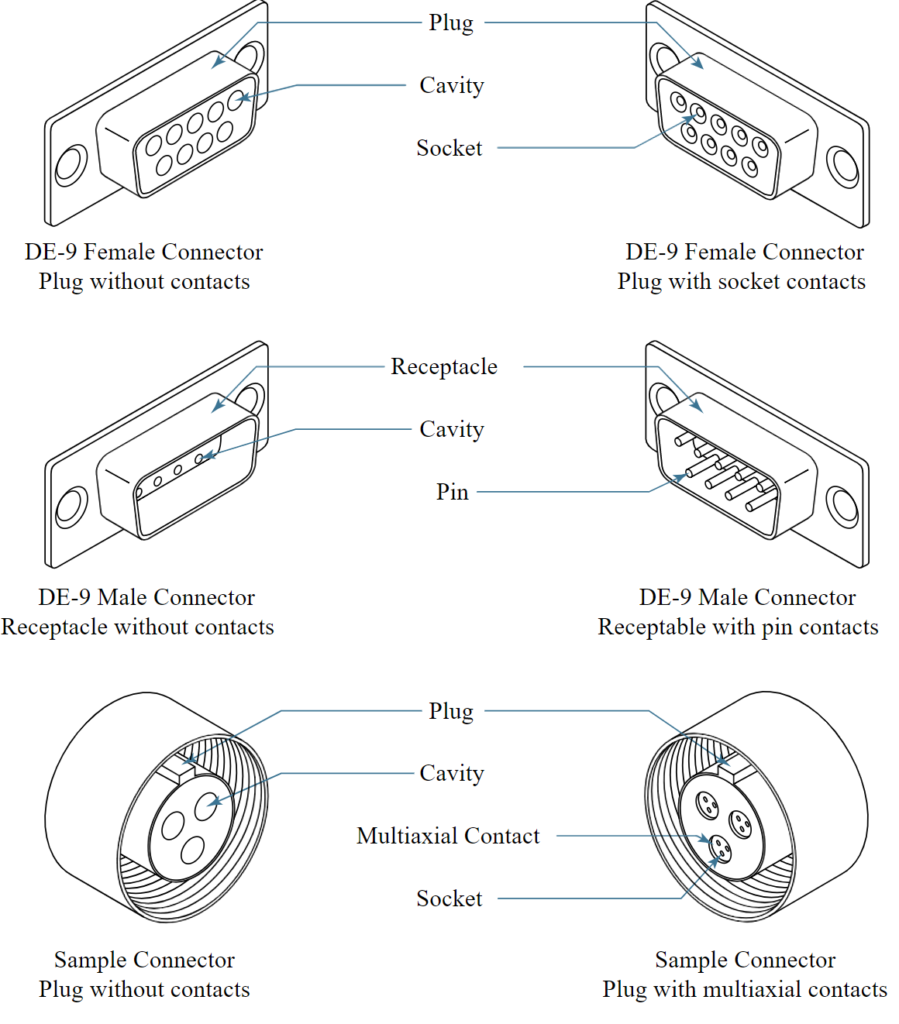Different types of connectors and parts