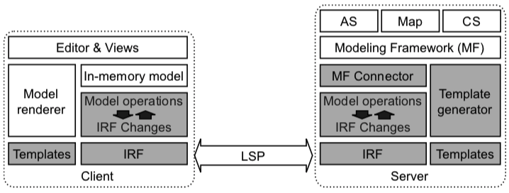 Towards a Language Server Protocol Infrastructure for Graphical Modeling