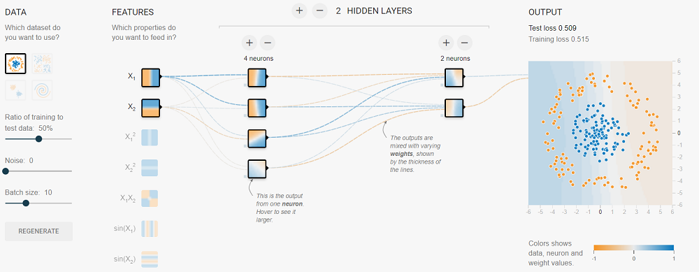 Visual modeling and execution of neural networks with TensorFlow