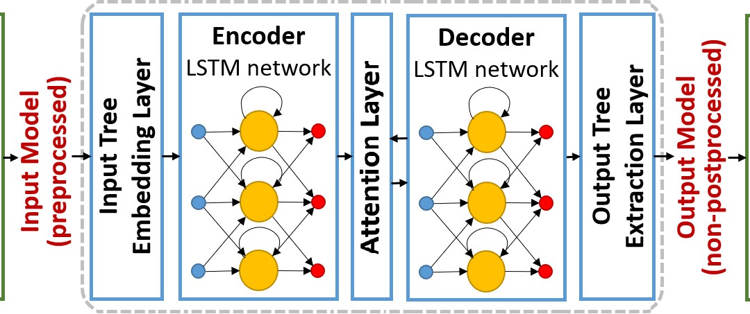 Нейросети LSTM. LSTM архитектура. Архитектура рекуррентной нейронной сети. Нейросети с памятью.