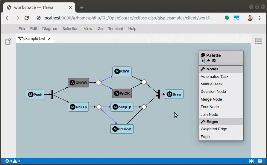 A diagram editor in the browser