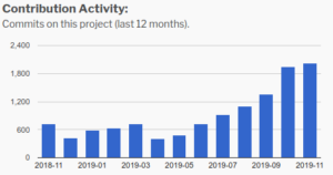 contribution activity eclipse cloud development tools