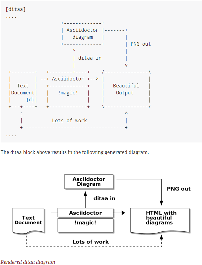 asciidoctor modeling example