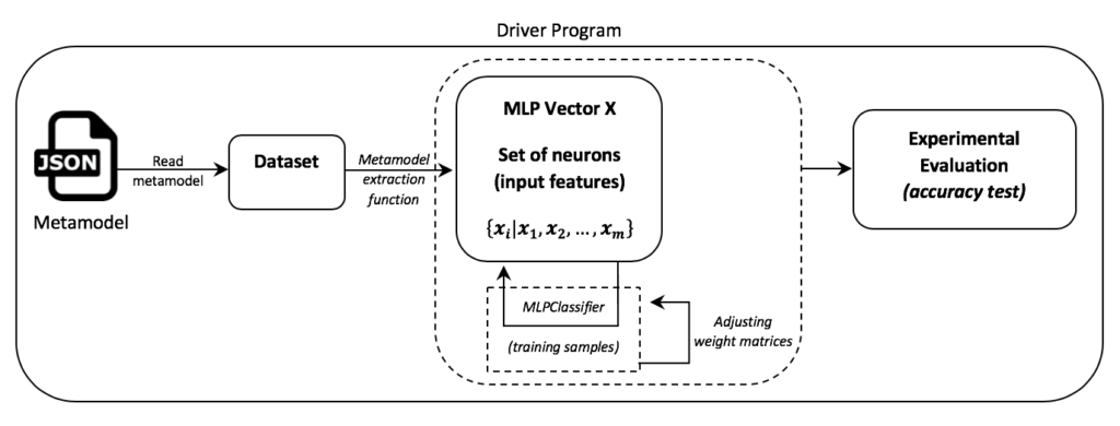 Overview of our model classification approach