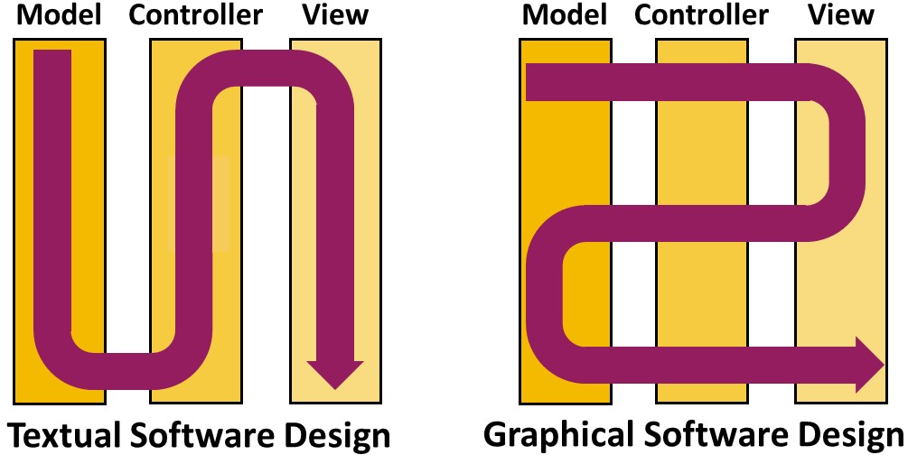 The Explaining Approach of Textual vs. Graphical Software Design Explainers