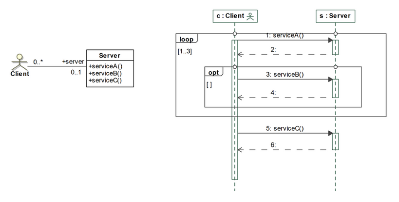 easy uml sequence diagram generator