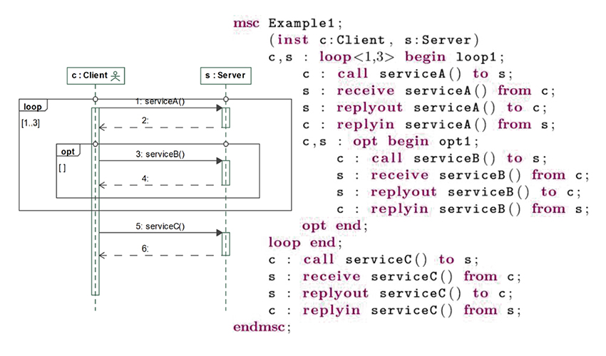 Automatic Generation of Behavioural Scripts from UML sequence diagrams