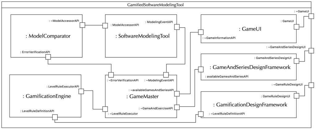 Gamification framework architecture
