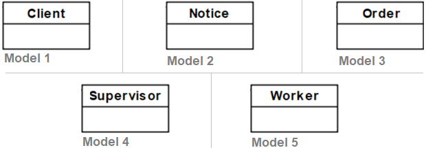 Starting models fro the autocomplete process