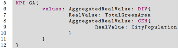 Textual concrete syntax for the definition of the KPI Green Areas (GA).