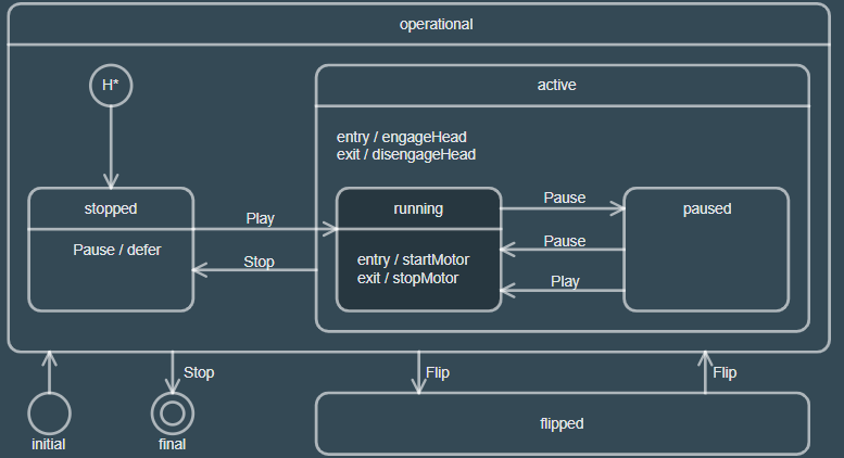 Create a drawing app using JavaScript and canvas - DEV Community