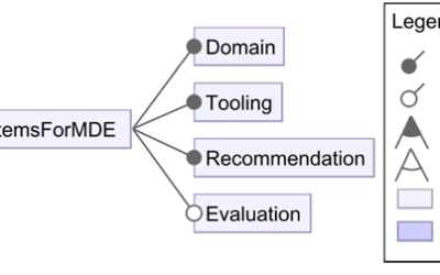 Recommender systems in model-driven engineering