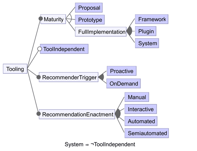 Figure 5. Tooling dimensions for RSs in MDE.